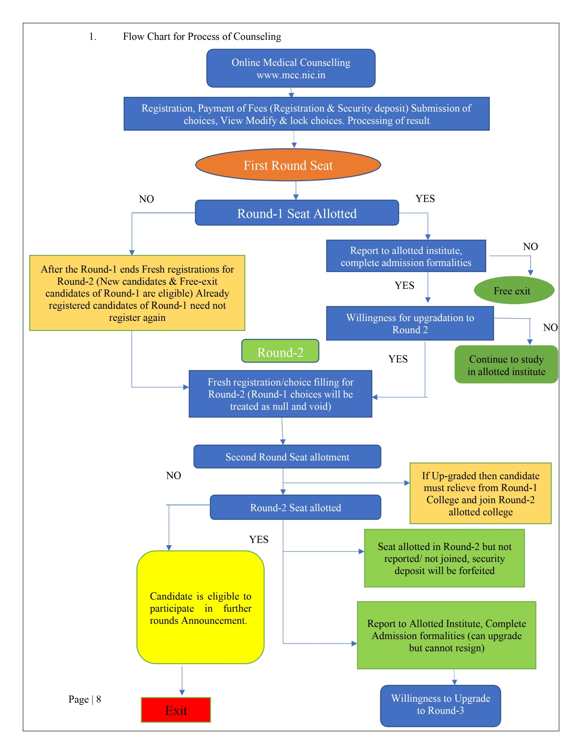 counselling process